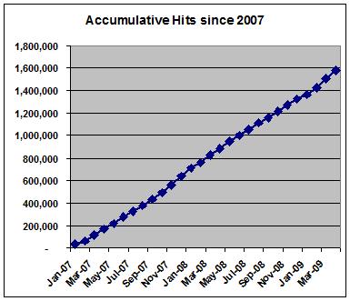 Hits of SCM-blog.jpg